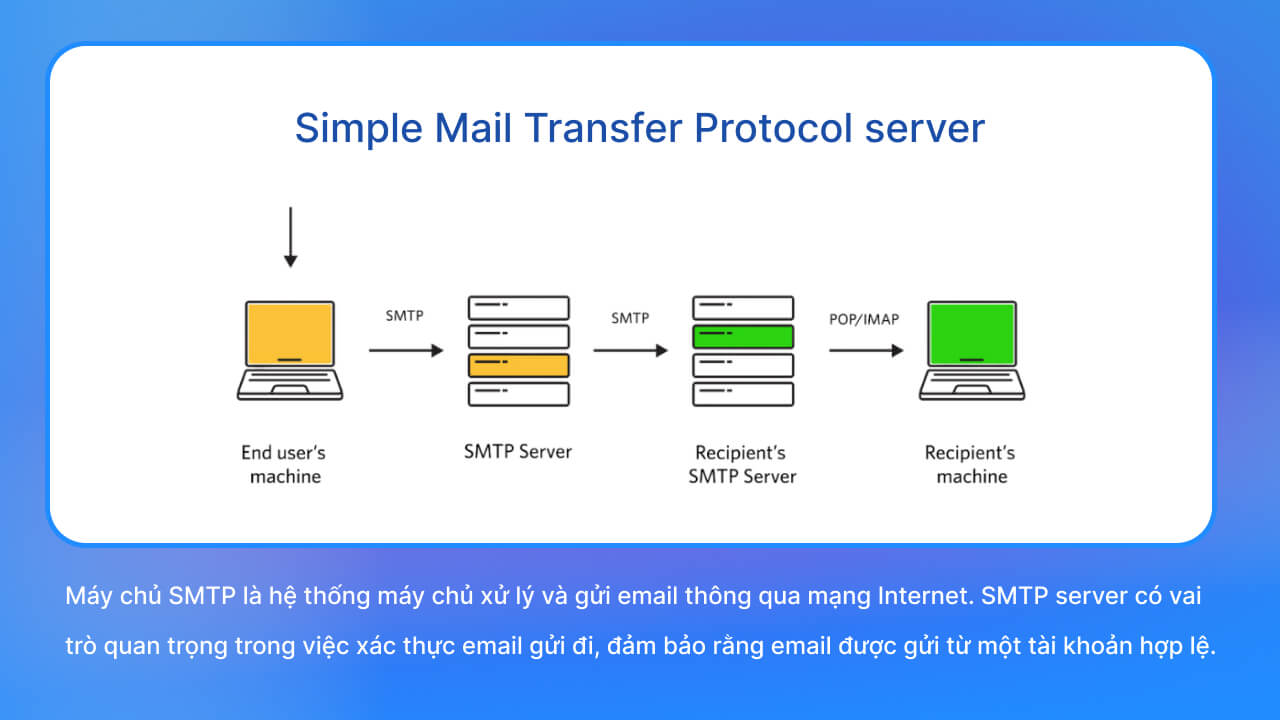 SMTP Server là gì?