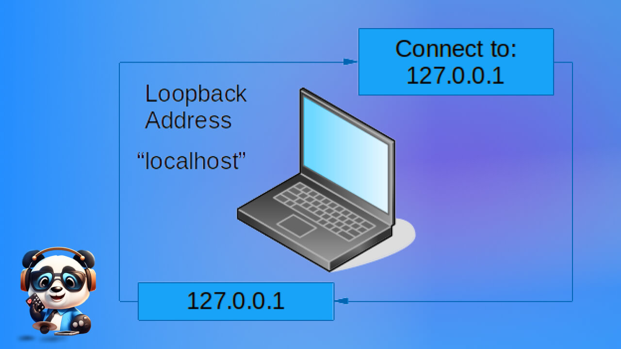 Loopback là gì?